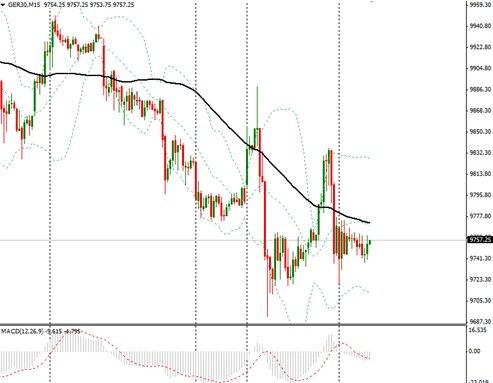【欧股收盘】制造业数据疲软,欧股指数周五跌