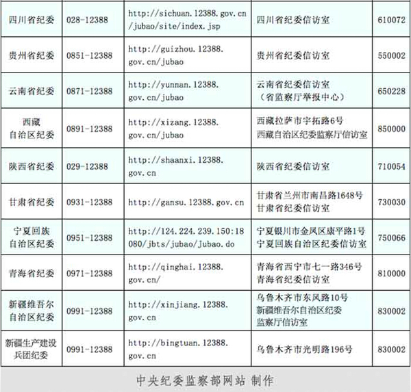 纪检监察面试题及答案