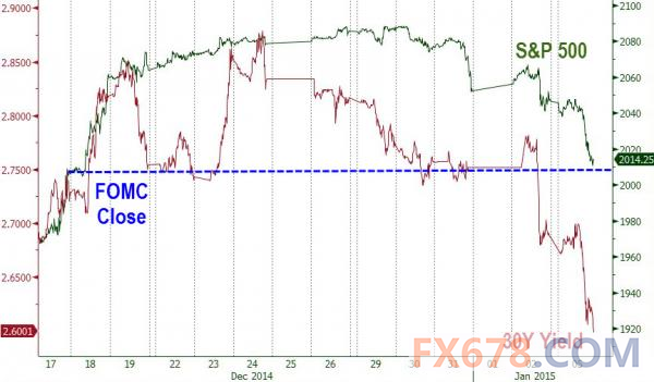 【图解周一行情】美油跌破50与希腊重创美股