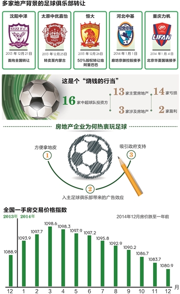 力帆转让 恒大更名|足球|联赛_凤凰资讯