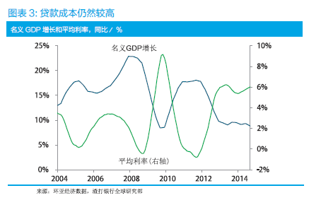 中国gdp经济增长图_2019贵州gdp预测增长(3)