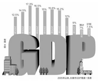 盐城gdp怎么就上不去呢_盐城高铁站图片(2)