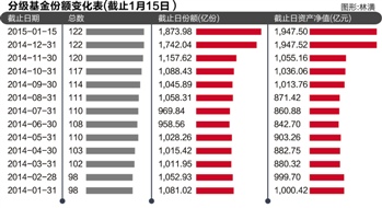 分级基金排名_天天基金排名(3)