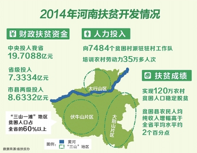 考核脱贫人口_脱贫攻坚图片(2)