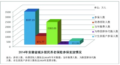 城镇人口保险_中宁县2015年国民经济和社会发展统计公报(2)