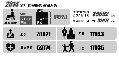 华西村人均收入_人均300