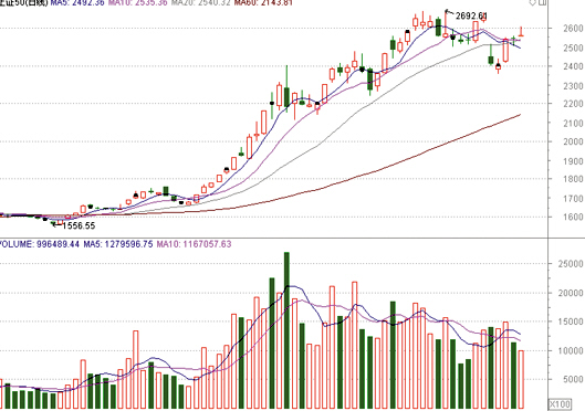 投好基过个肥羊年|基金|券商_凤凰资讯