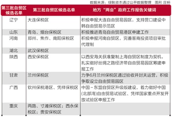 聚焦28省两会资本关键词：一带一路上位 机构热推混改