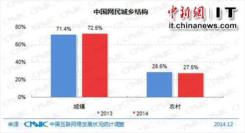 中国农业人口占比_世界肥胖人口占比图片(3)