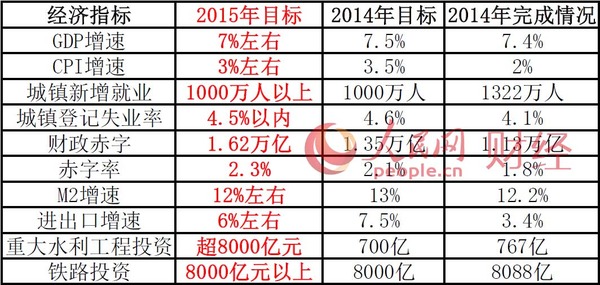 政府工作报告经济总量_世界经济总量图片