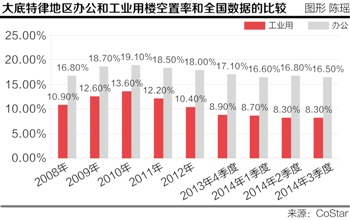 每增加一个城市人口_2015年我省城镇化率达56(3)