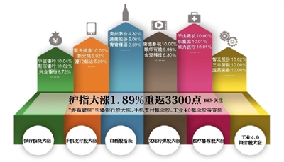 股市发行注册制改革明确时间表|详见|两会