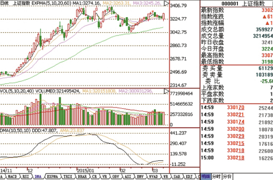 昨日股市|收盘|指数