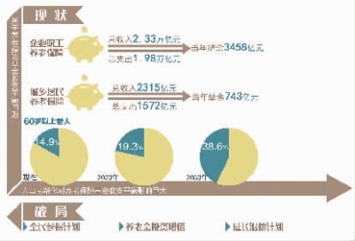 人口预期寿命 计算_上海市老龄科学研究中心(3)