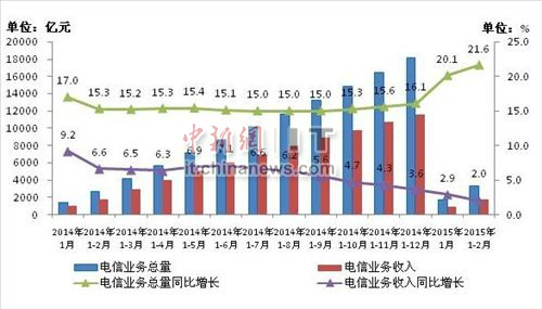 中国经济总量大 但百姓却穷_中国地图(2)