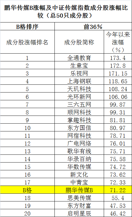 1978年_我国经济总量仅此位居世界第十名;2019年超过日本(3)