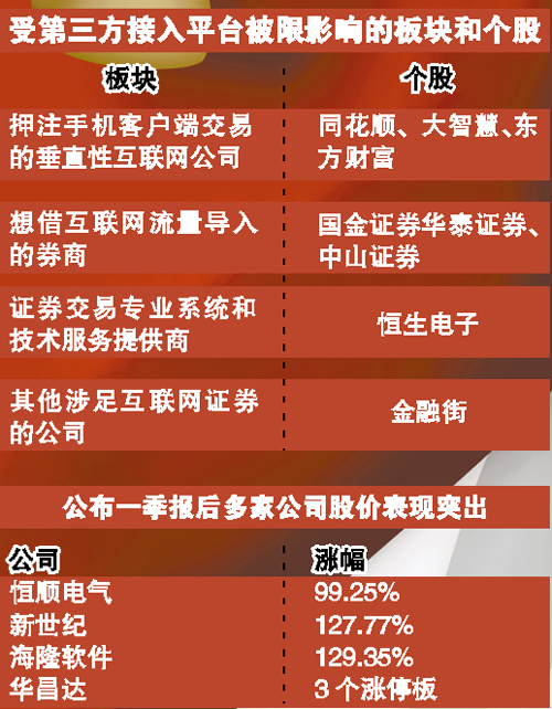 一季报牛股<em>靓女先嫁</em>|上市公司|停牌_凤凰资讯