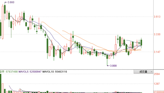 中广核大学_中广核收入