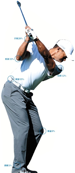 业余球员为何更容易受伤?