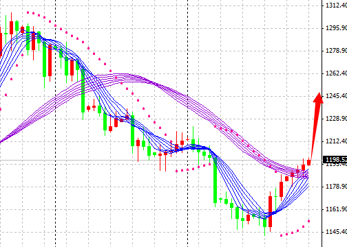 凯福德金业:也门风云引起中东战争,早盘黄金小