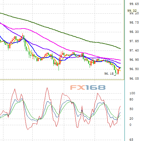 法巴:美国经济数据意外指数暴跌 拿什么来拯救