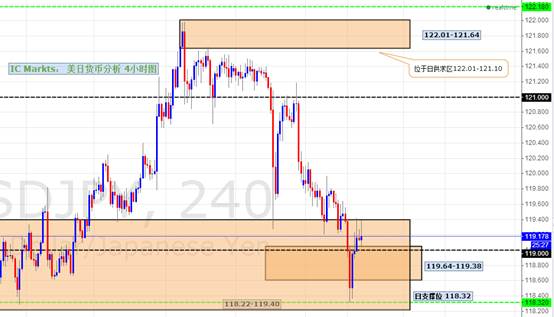 IC Markts:USD\/JPY美日市场分析|IC|Markets