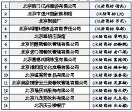 14家企业申报第二批北京老字号|技艺|老字号