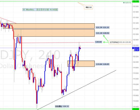 IC Markets:USD\/JPY美日走势回顾与展望|IC|M