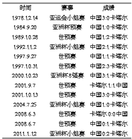 卡塔尔再高薪引援 亚洲杯曾归化11人|足协|中国队