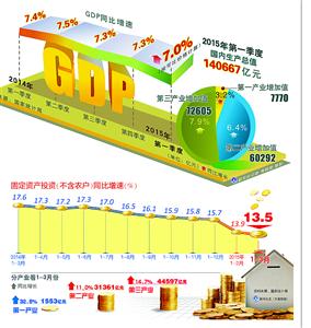 呼和浩特gdp增速为什么低_呼和浩特机场图片