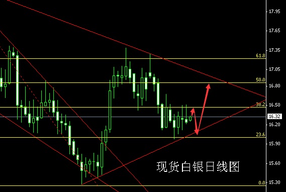 董镇元:周线金针探底需拉升,金银本周回踩低多