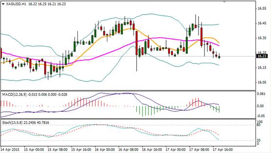 金道贵金属 :美元疲软提振黄金价格上涨|金道贵