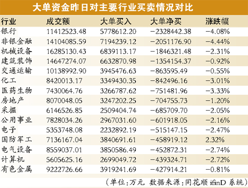 成交破万亿致上交所系统爆表|个股|高铁股
