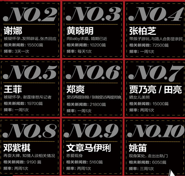 每月来一次的,除了大姨妈,还有这些新闻…|网友