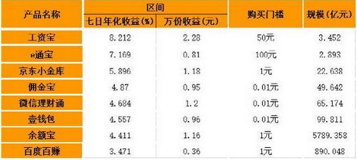 小金库_财政收入结构_小金库重点收入包括