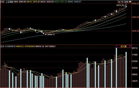 昨日股市|收盘|跌幅
