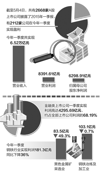 收入证明_保险公司营业收入(2)