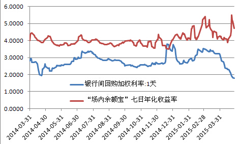北上广人均存款_暂存款是收入吗