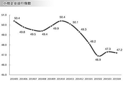 经济日报 中国邮政储蓄银行小微企业运行指数