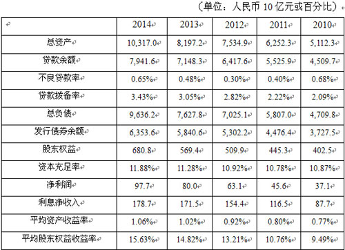 国家开发银行胡怀邦_国家开发银行 收入(3)