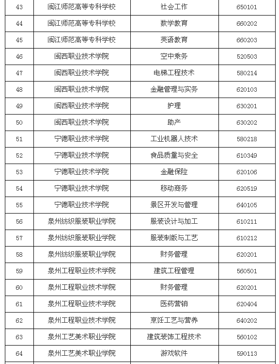 福建高职院校排名_福建医科大学院校图片