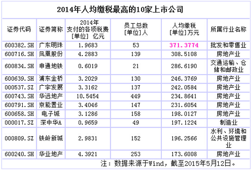 各国税收排名_海南省各市县税收排名