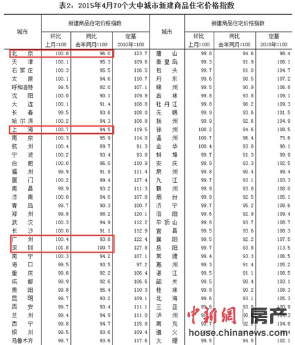 大中通宝_70个大中城市gdp