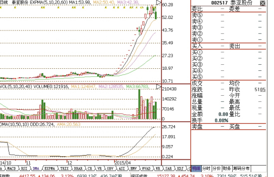盛大发难泰亚股份借壳上市生变|停牌|借壳