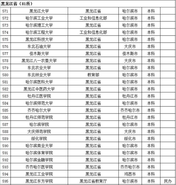 www.fz173.com_黑龙江省大学名单。