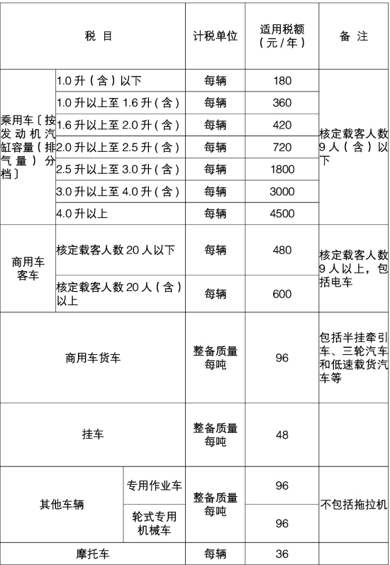 关于发布《广东省机动车车船税代收代缴管理办