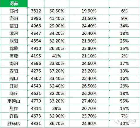 中国各省面积人口_2010人口各省排行