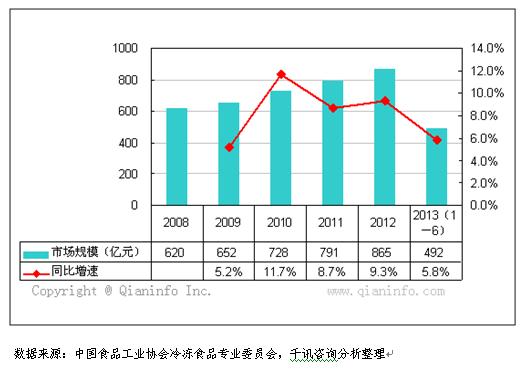 冷饮GDP