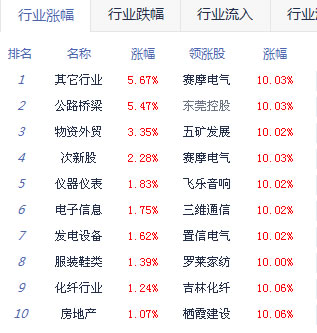 收评:多空胶着沪指考验4900点 6月牛市不言顶