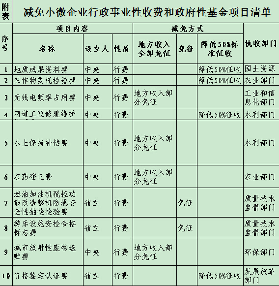 行政事业性收费_收费带游客拍花海_行政性收费收入(2)
